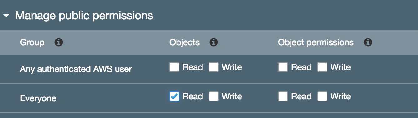 S3 Permissions